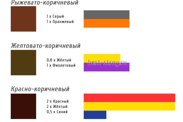 Омг магазин моментальных