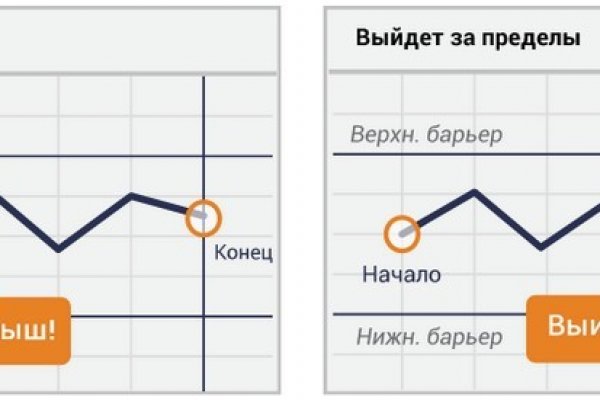 Гашиш шишки купить